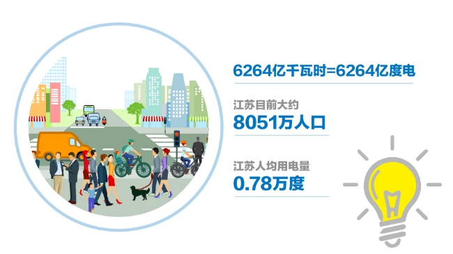 人均gdp可以反映生活水平吗_中国人均gdp(2)