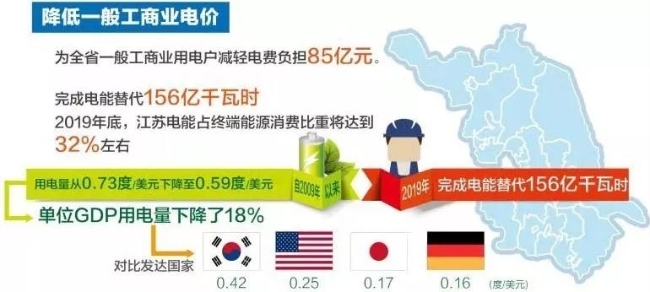 能源效率对单位GDP能耗的影响_人均gdp单位图