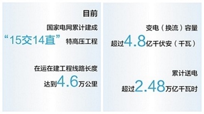 人民日報“新時代畫卷”：電力高速路助力綠色轉型