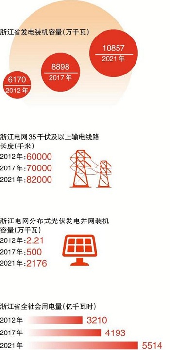 不负绿水青山 之江勇立潮头
