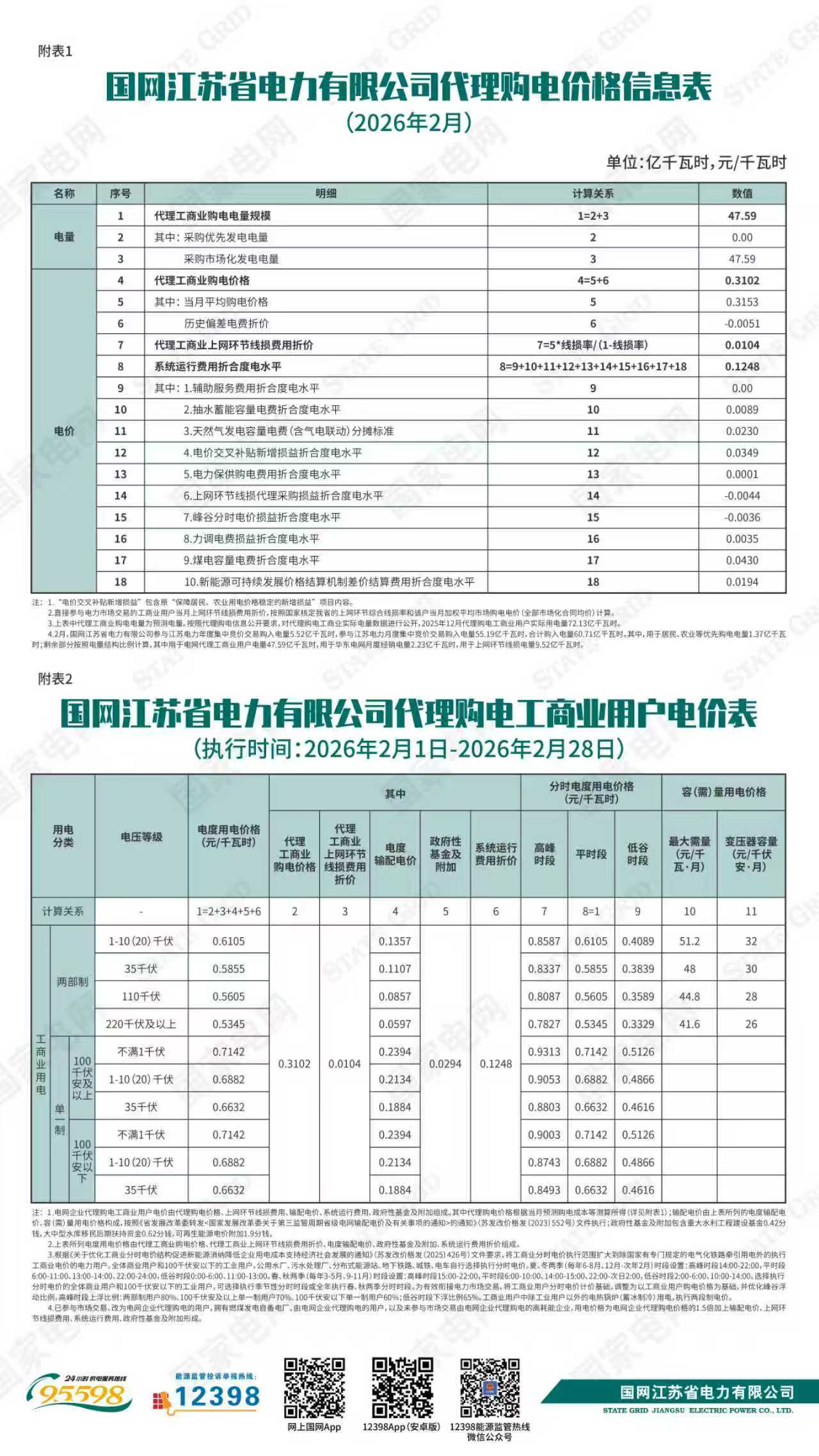 国网江苏省电力有限公司关于2026年2月代理购电工商业用户电价的公告
