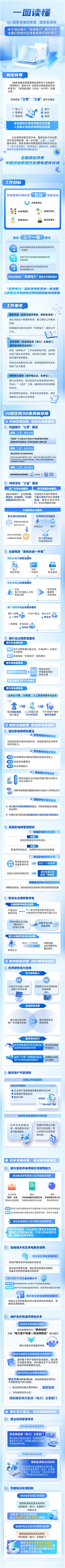 一图读懂 国家发改委 国家能源局关于深化提升“获得电力”服务水平 全面打造现代化用电营商环境的意见