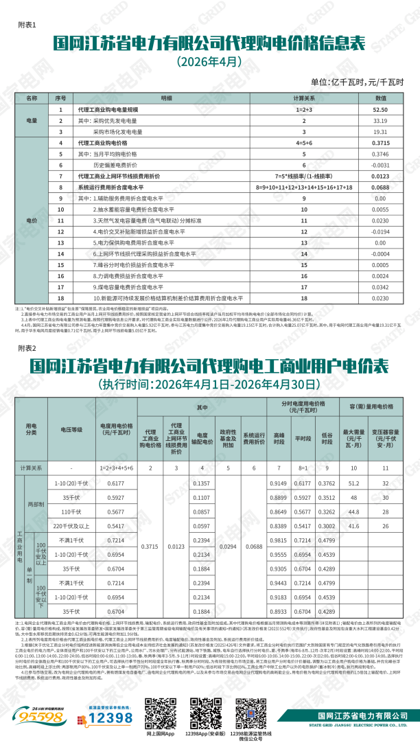 国网江苏省电力有限公司关于2026年4月代理购电工商业用户电价的公告