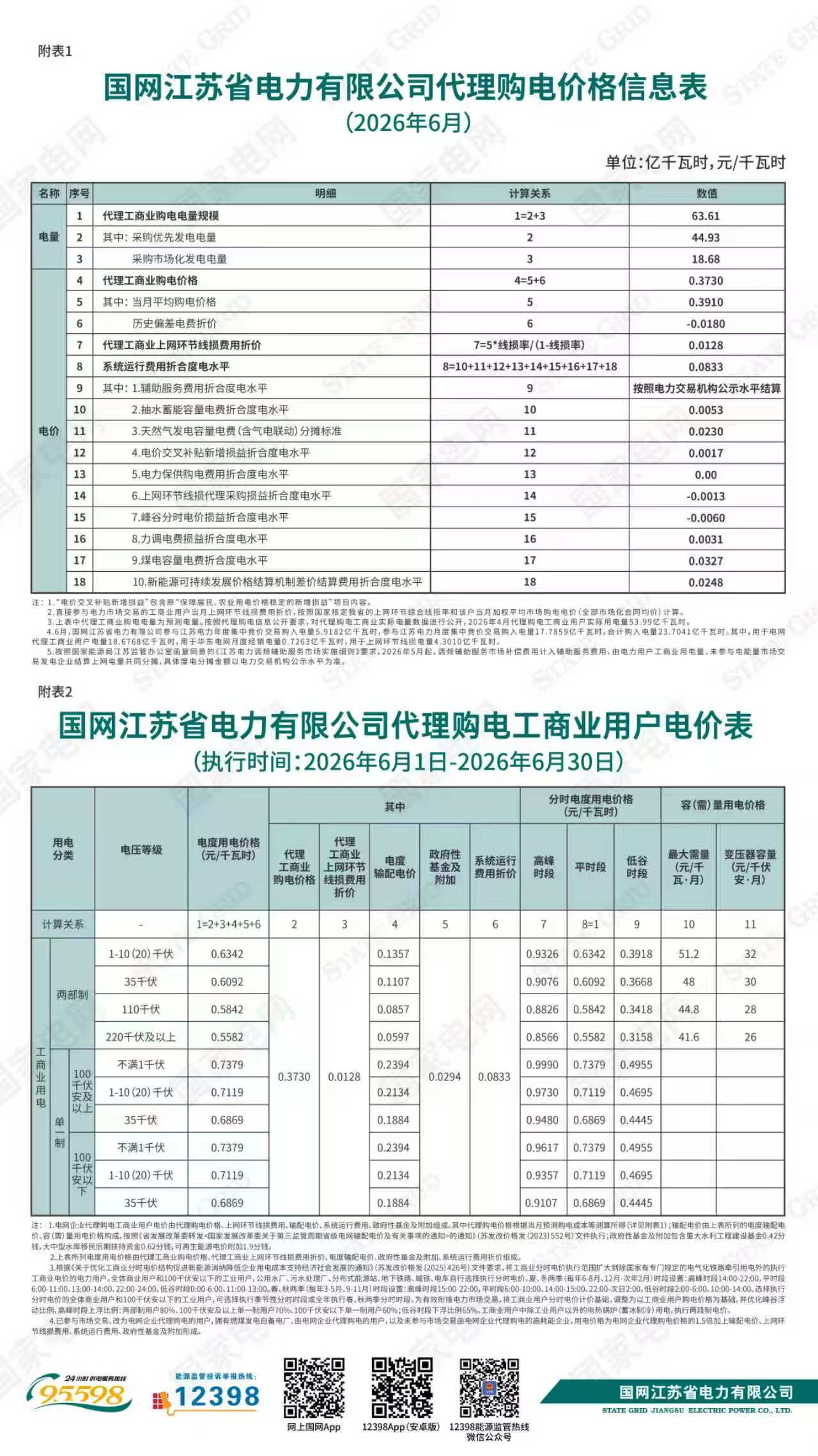 国网江苏省电力有限公司关于2026年6月代理购电工商业用户电价的公告