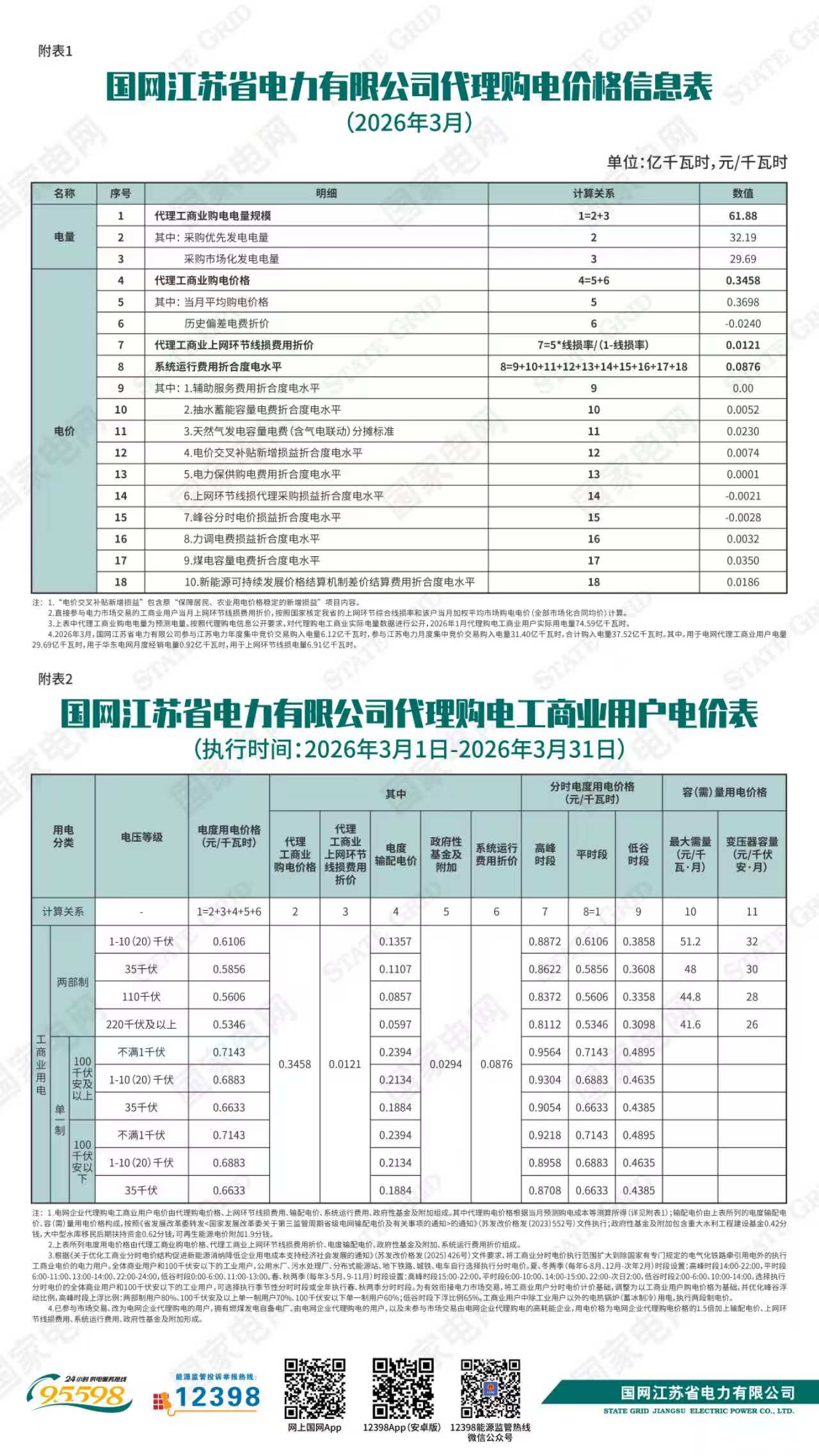 国网江苏省电力有限公司关于2026年3月代理购电工商业用户电价的公告