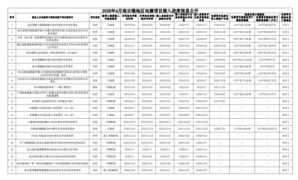 2026年4月连云港信息公示.png