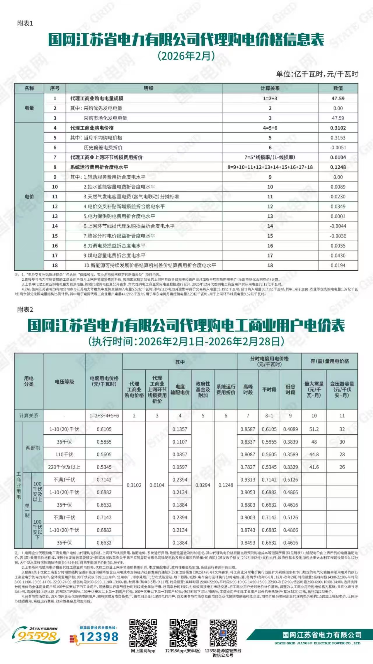  国网江苏省电力有限公司关于2026年2月代理购电工商业用户电价的公告 