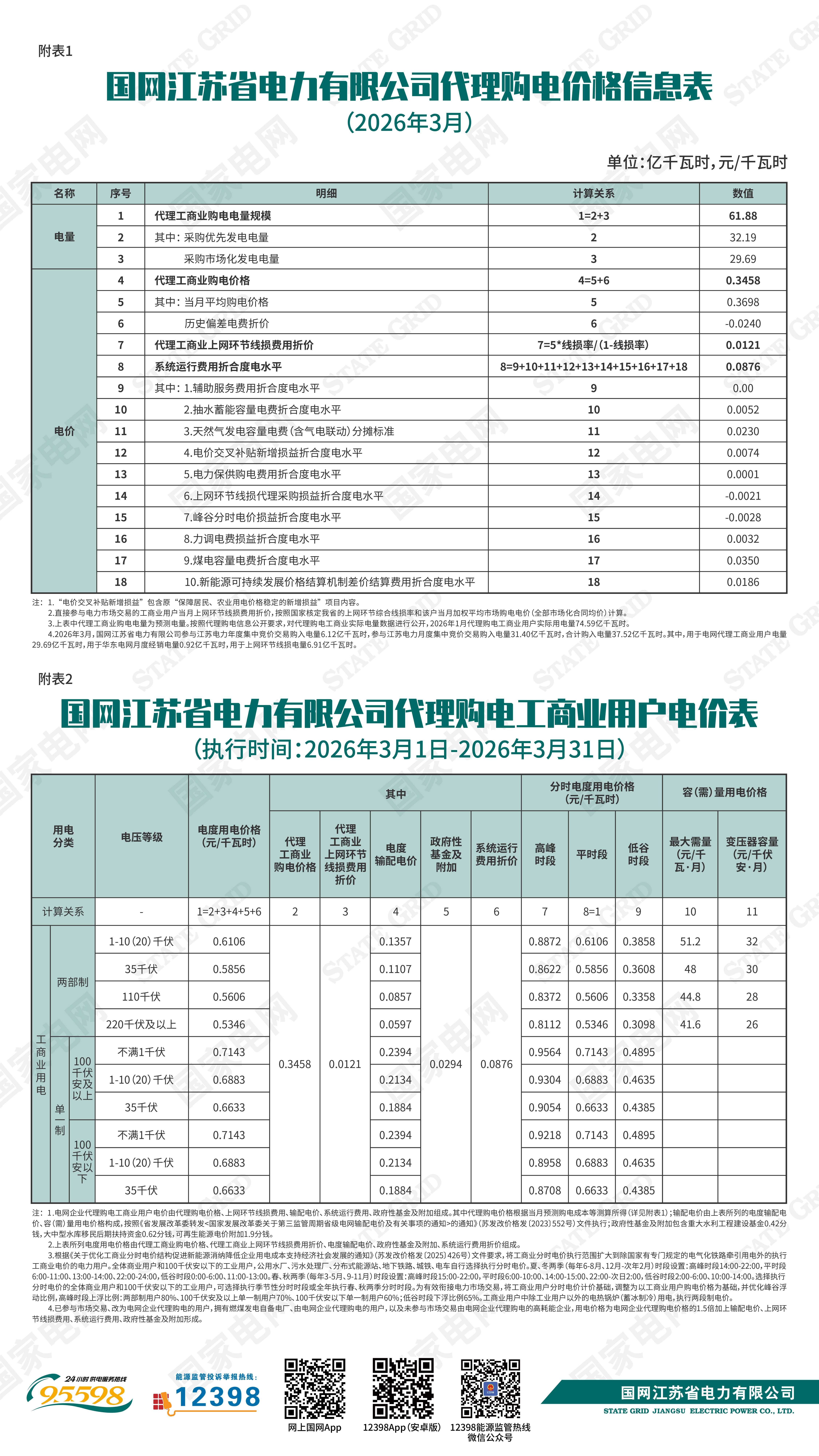 国网江苏省电力有限公司关于2026年3月代理购电工商业用户电价的公告 