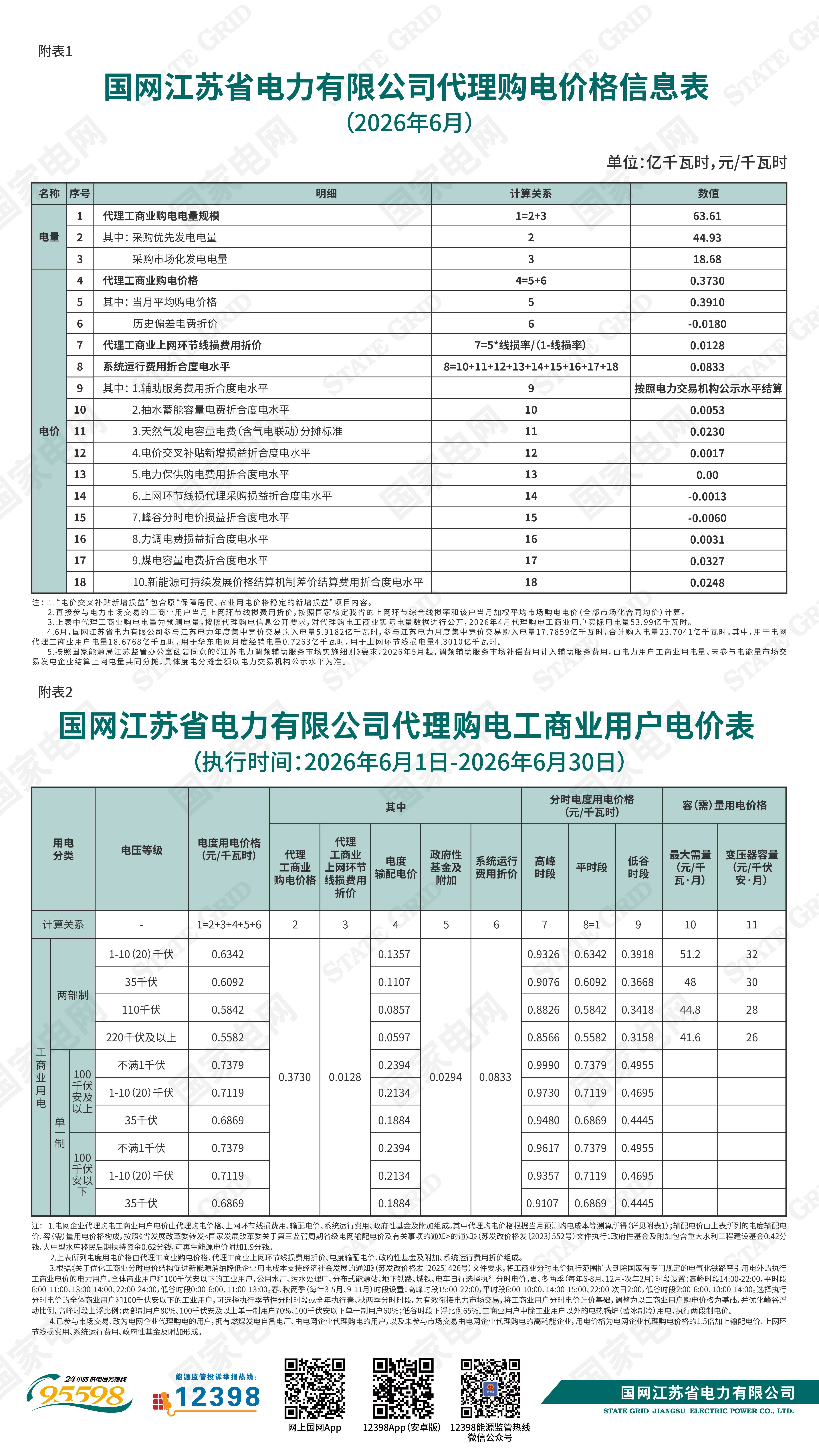 国网江苏省电力有限公司关于2026年6月代理购电工商业用户电价的公告 