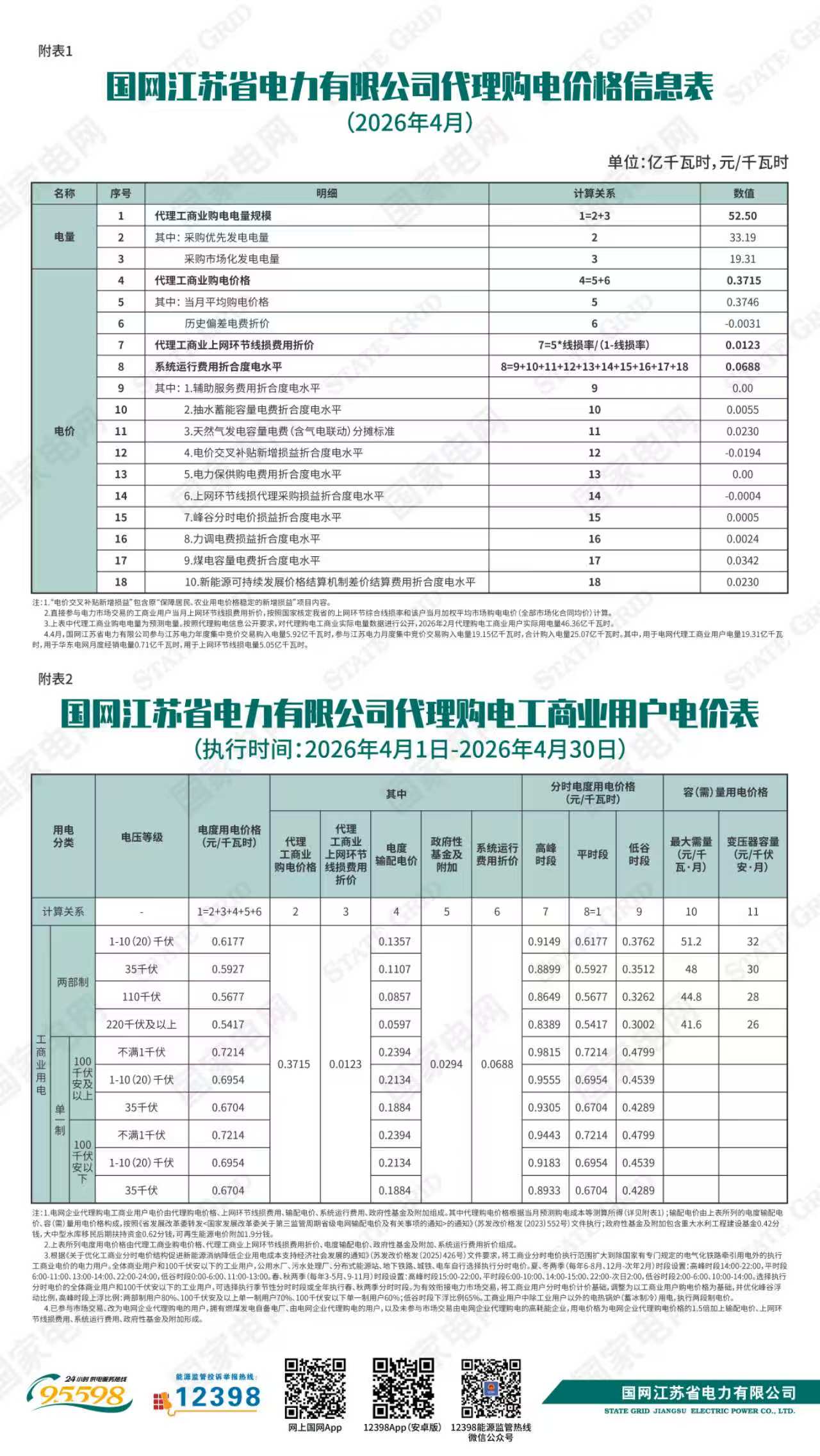 国网江苏省电力有限公司关于2026年4月代理购电工商业用户电价的公告