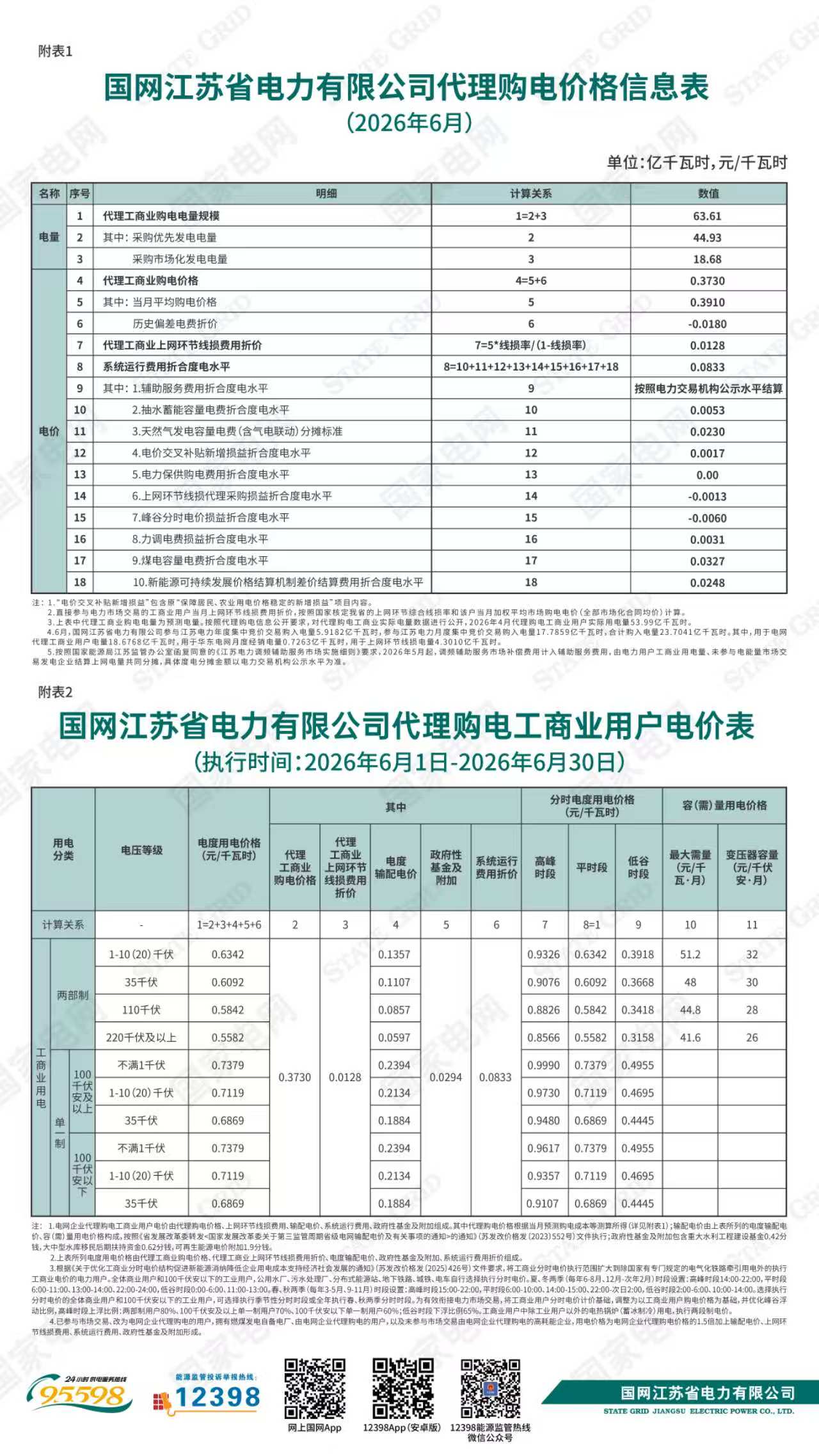 国网江苏省电力有限公司关于2026年6月代理购电工商业用户电价的公告