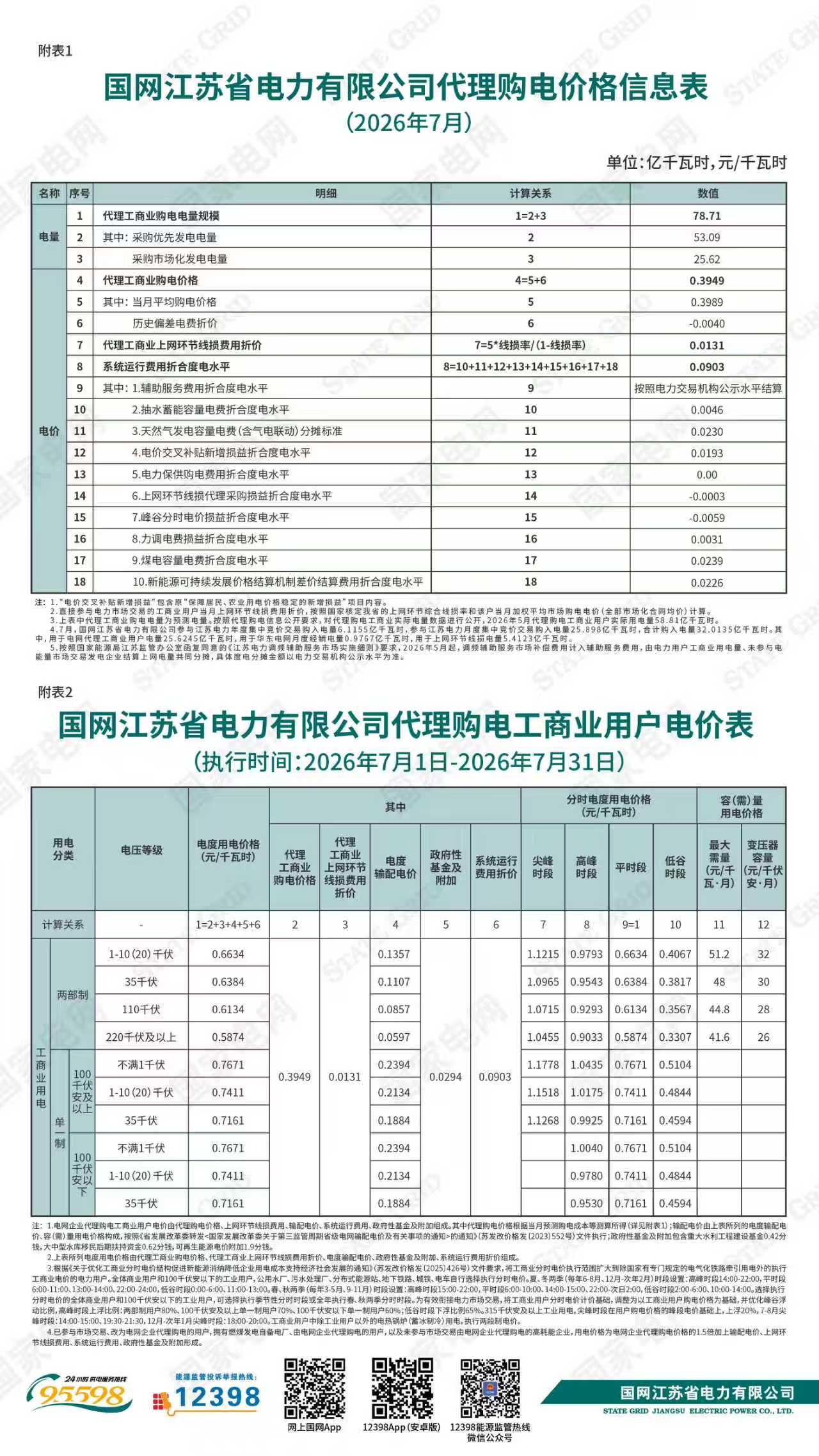 国网江苏省电力有限公司关于2026年7月代理购电工商业用户电价的公告