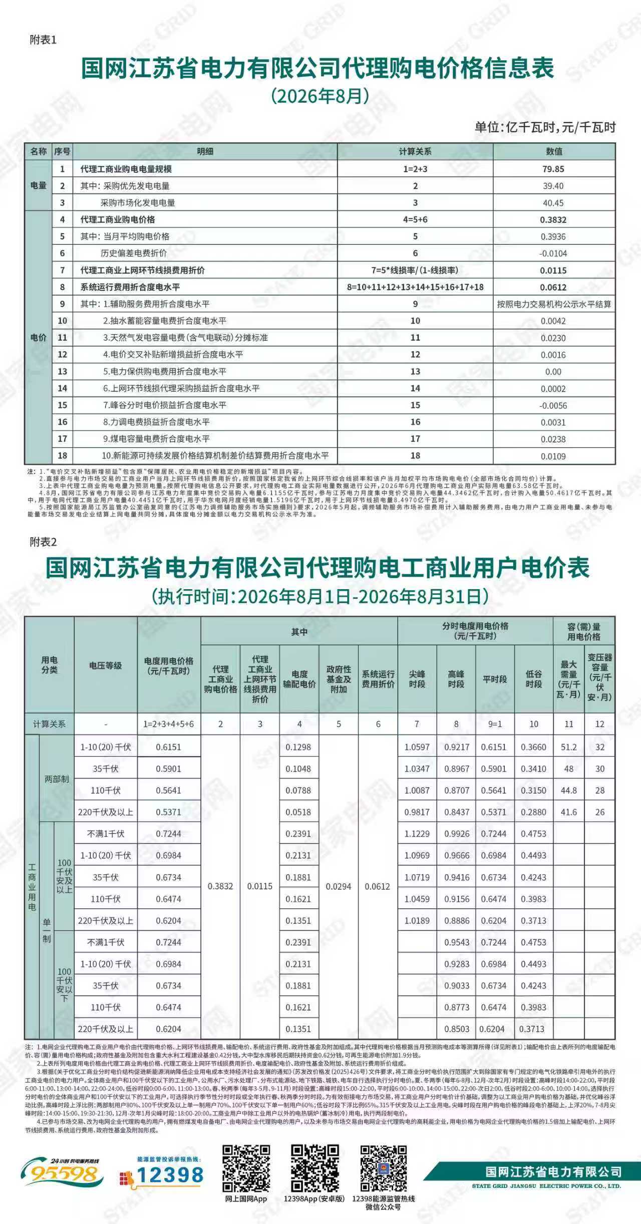 国网江苏省电力有限公司关于2026年8月代理购电工商业用户电价的公告
