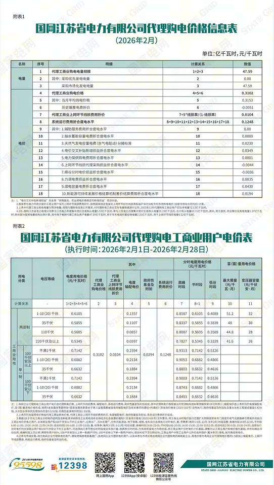 国网江苏省电力有限公司关于2026年2月代理购电工商业用户电价的公告