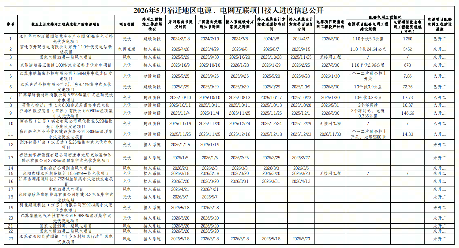 2026年5月宿迁地区电源、电网互联项目接入进度信息公开