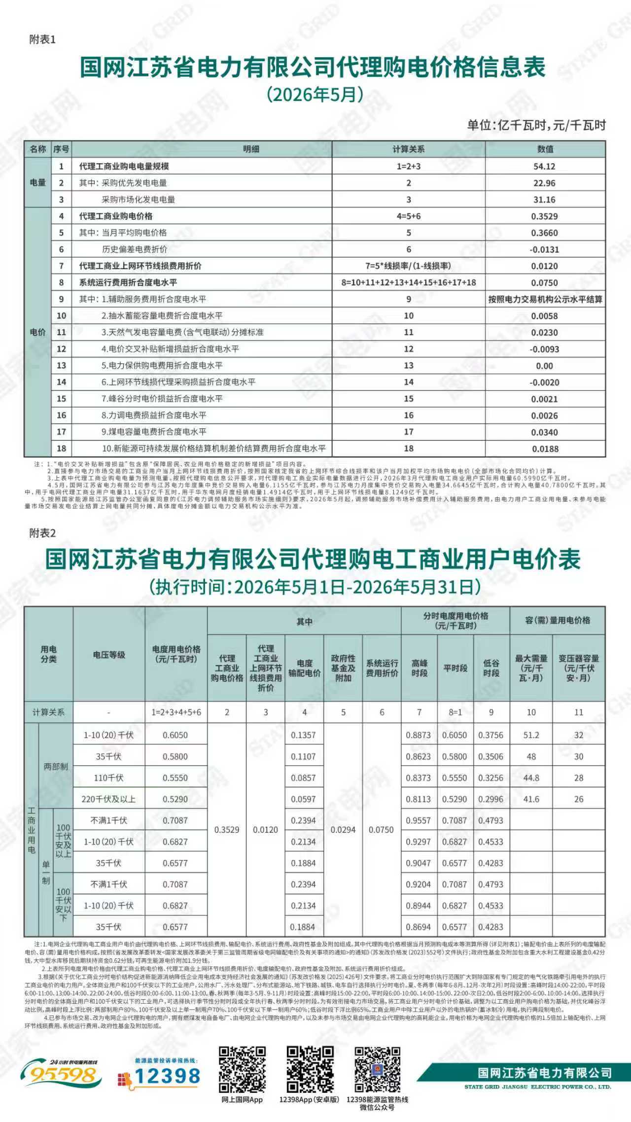 国网江苏省电力有限公司关于2026年5月代理购电工商业用户电价的公告