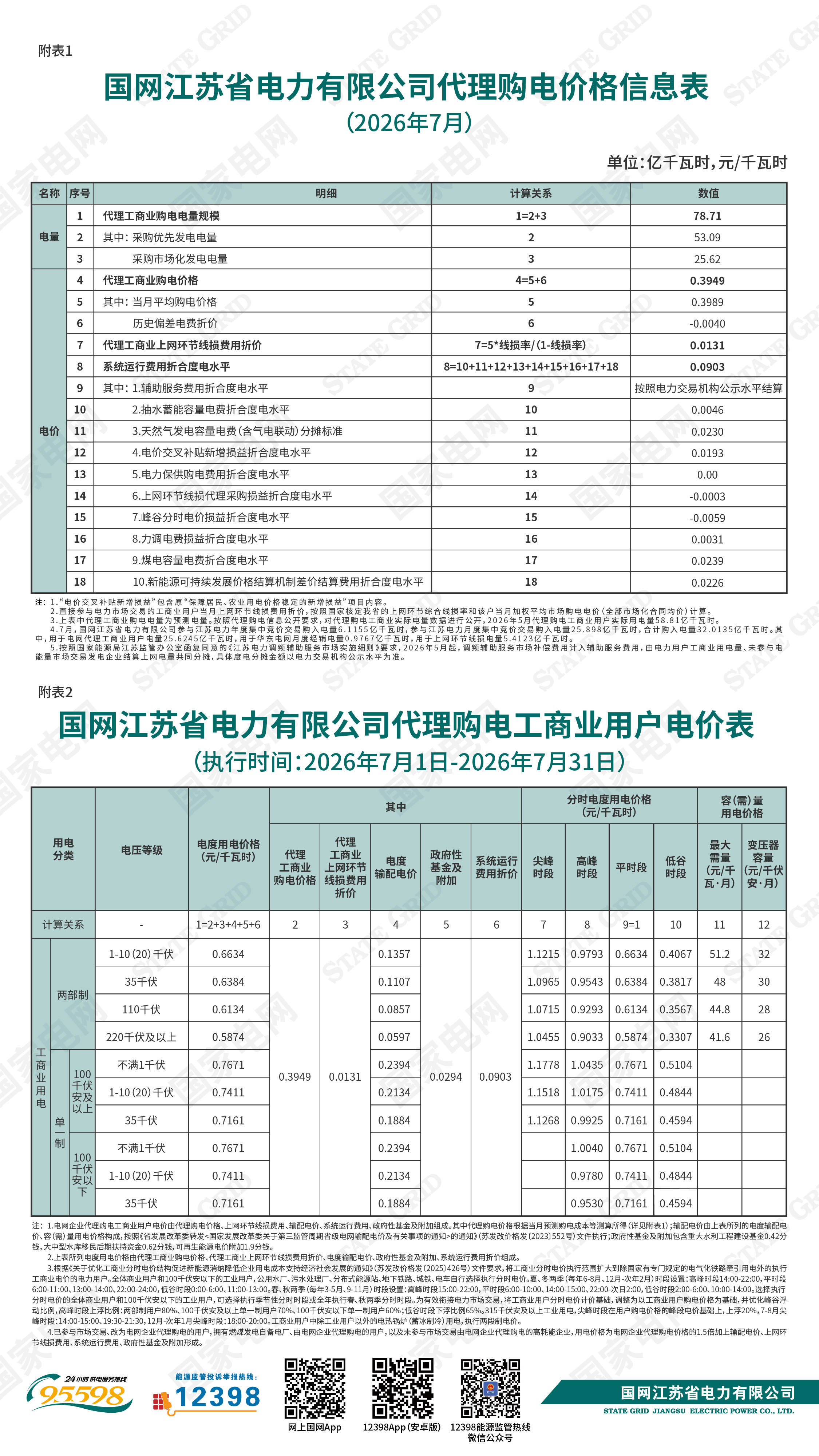 国网江苏省电力有限公司关于2026年7月代理购电工商业用户电价的公告