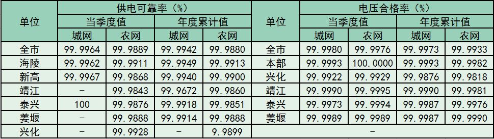 2024年四季度两率公示