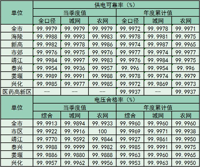  2025年四季度两率公示 