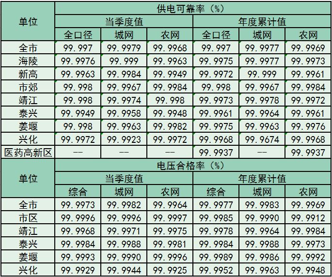 2025年三季度两率公示
