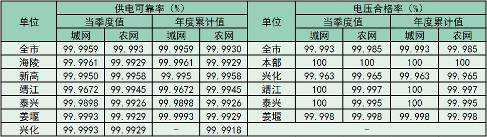 2024年一季度两率公示