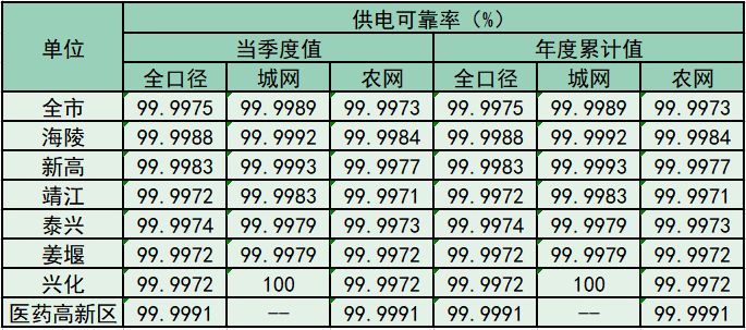2025年一季度两率公示