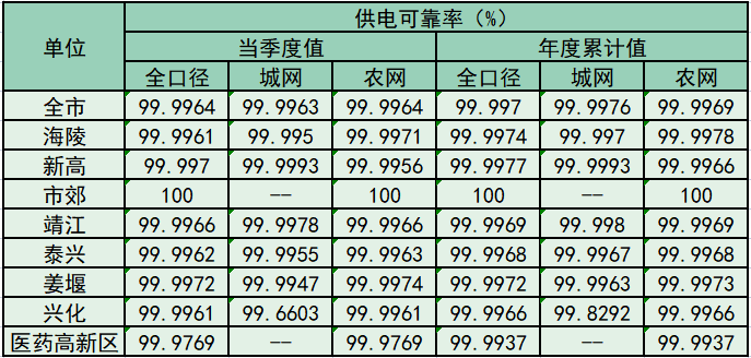 2025年二季度两率公示