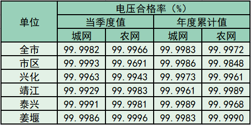 2025年二季度两率公示