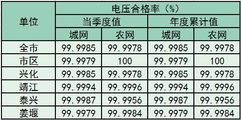 2025年一季度两率公示