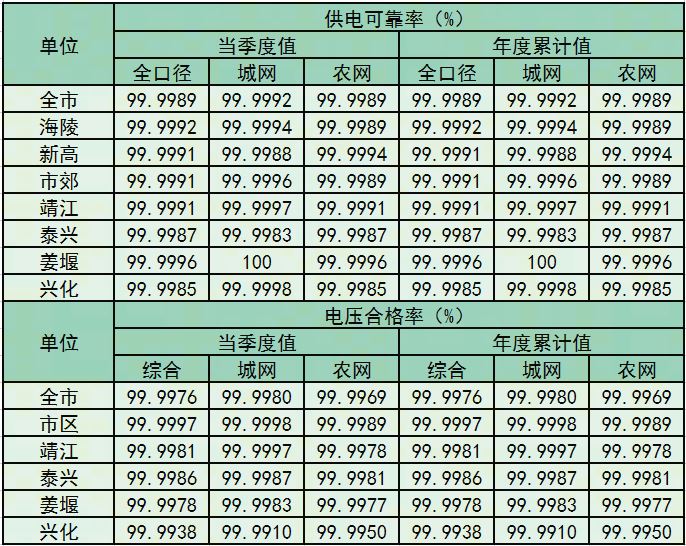  2026年一季度两率公示 