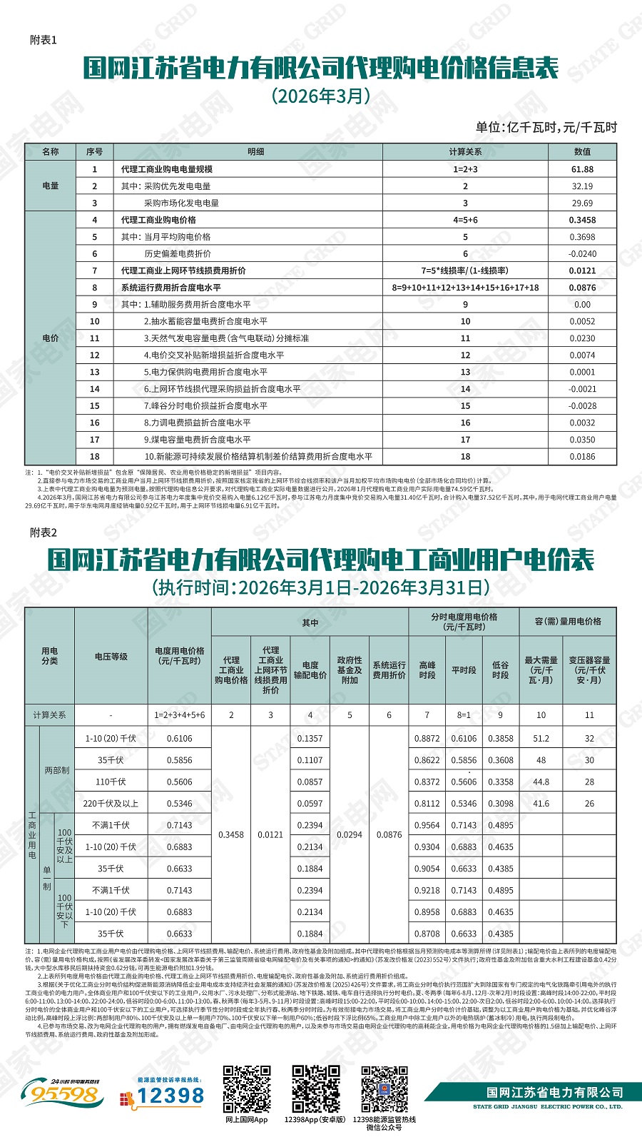 国网江苏省电力有限公司关于2026年3月代理购电工商业用户电价的公告