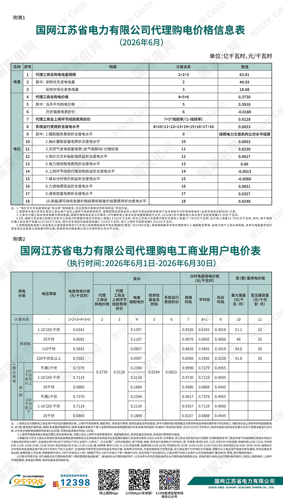 国网江苏省电力有限公司关于2026年6月代理购电工商业用户电价的公告