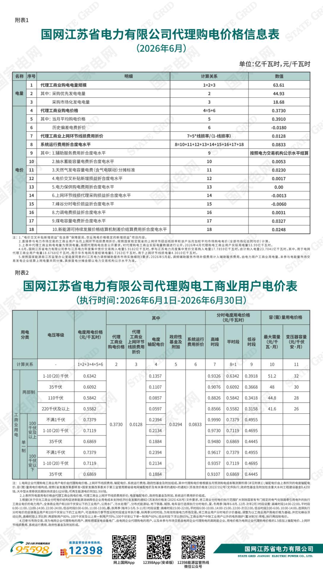 国网江苏省电力有限公司关于2026年6月代理购电工商业用户电价的公告