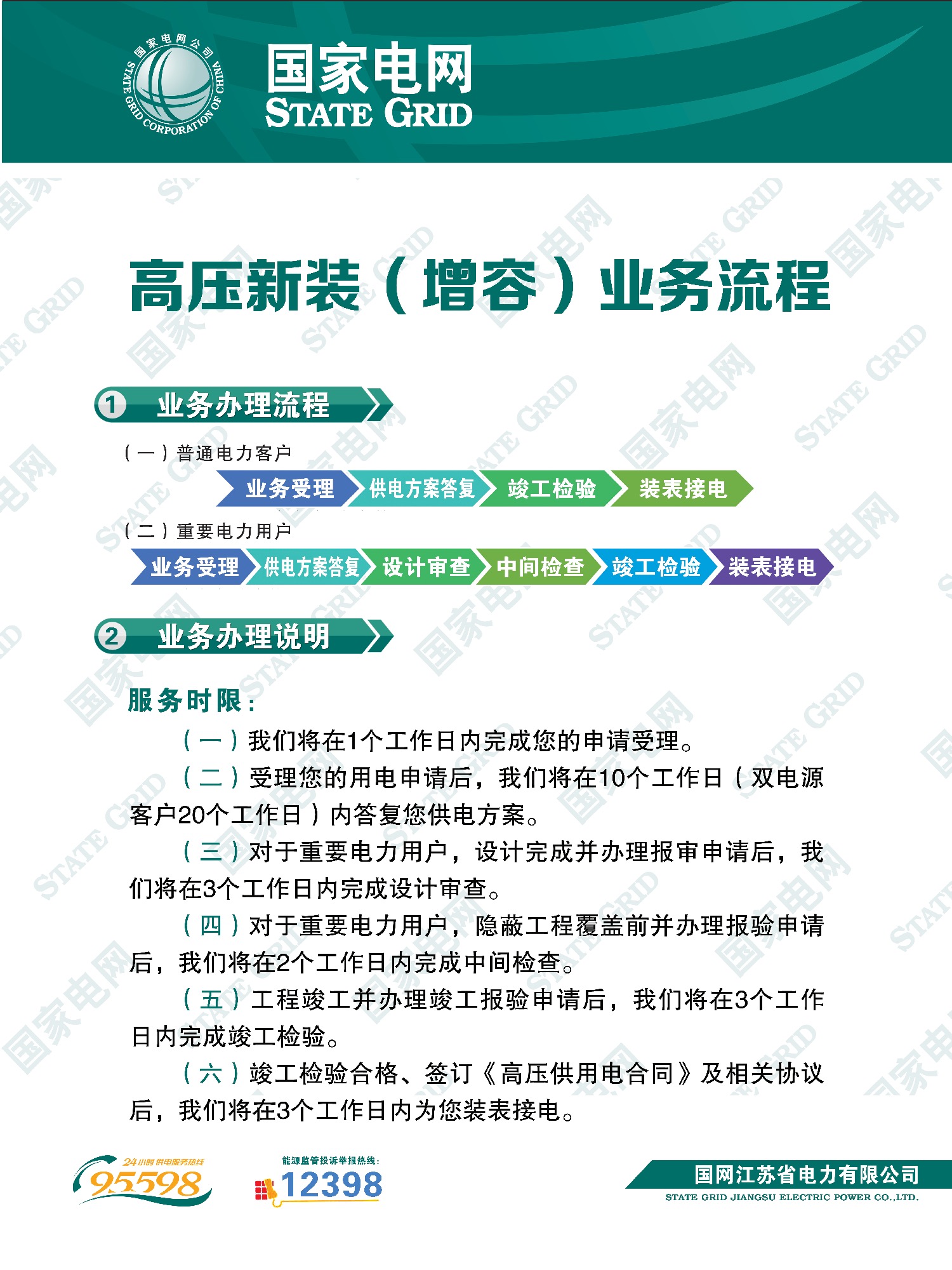 高压新装（增容）业务流程
