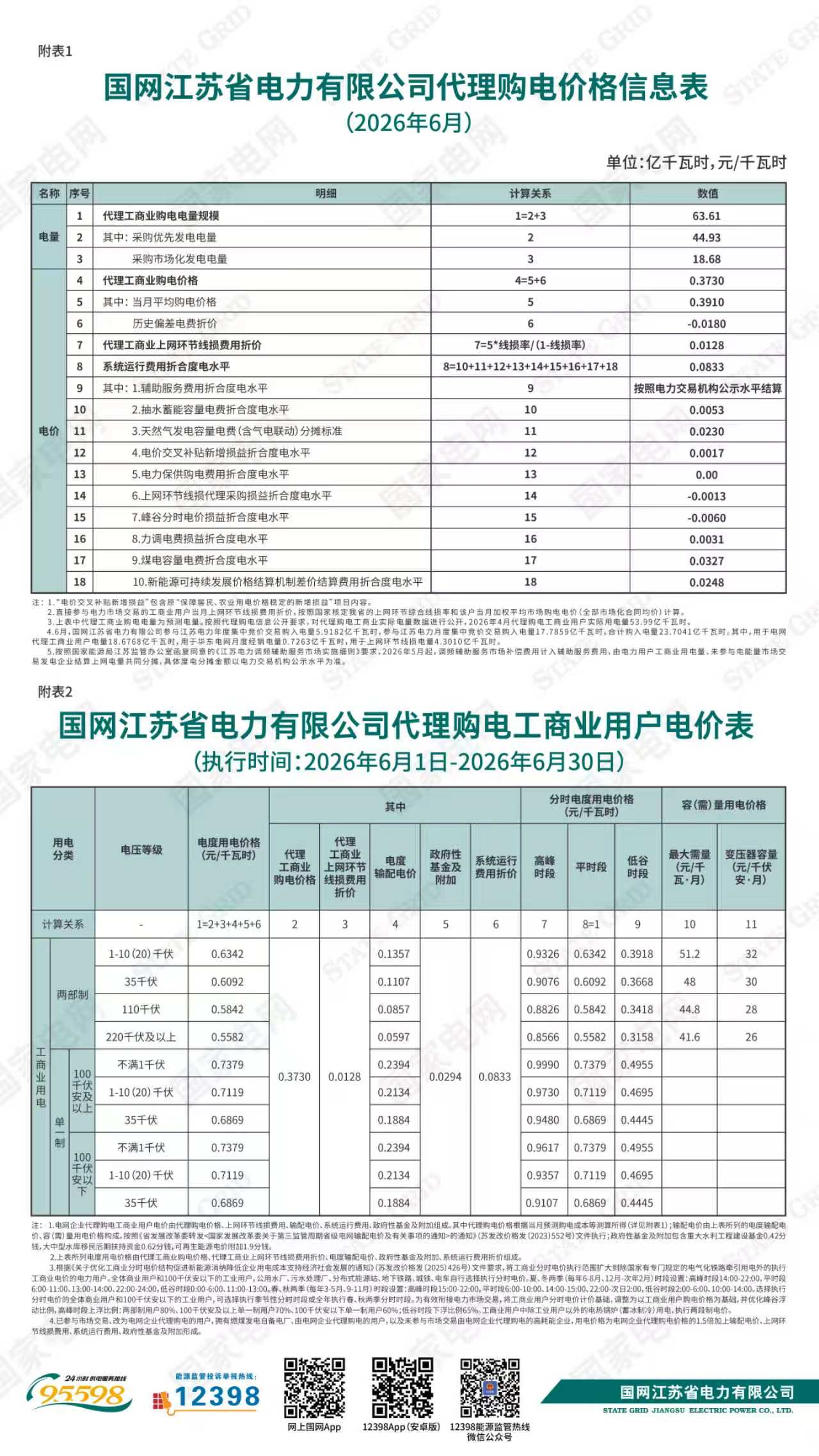 国网江苏省电力有限公司关于2026年6月代理购电工商业用户电价的公告