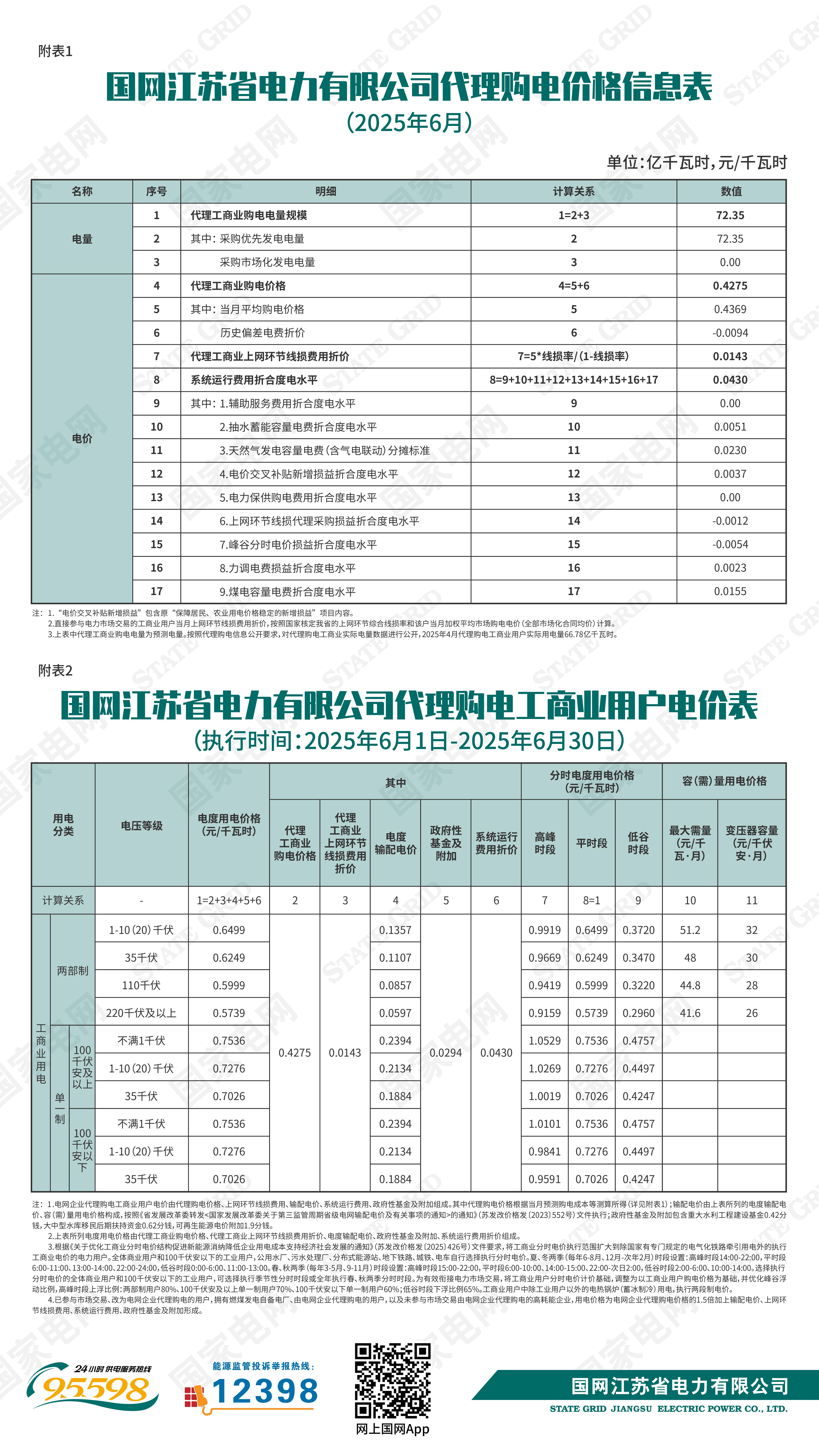 国网江苏省电力有限公司关于2025年6月代理购电工商业用户电价的公告
