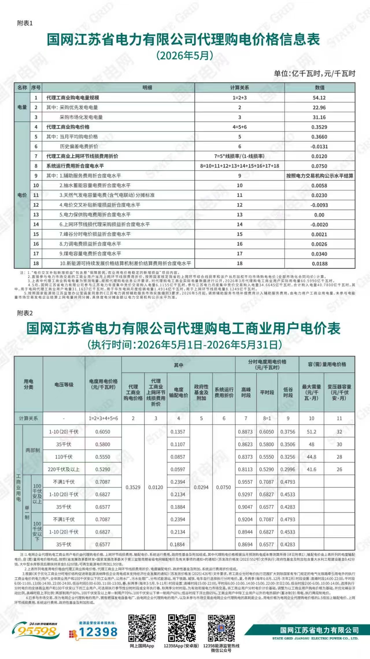 国网江苏省电力有限公司关于2026年5月代理购电工商业用户电价的公告