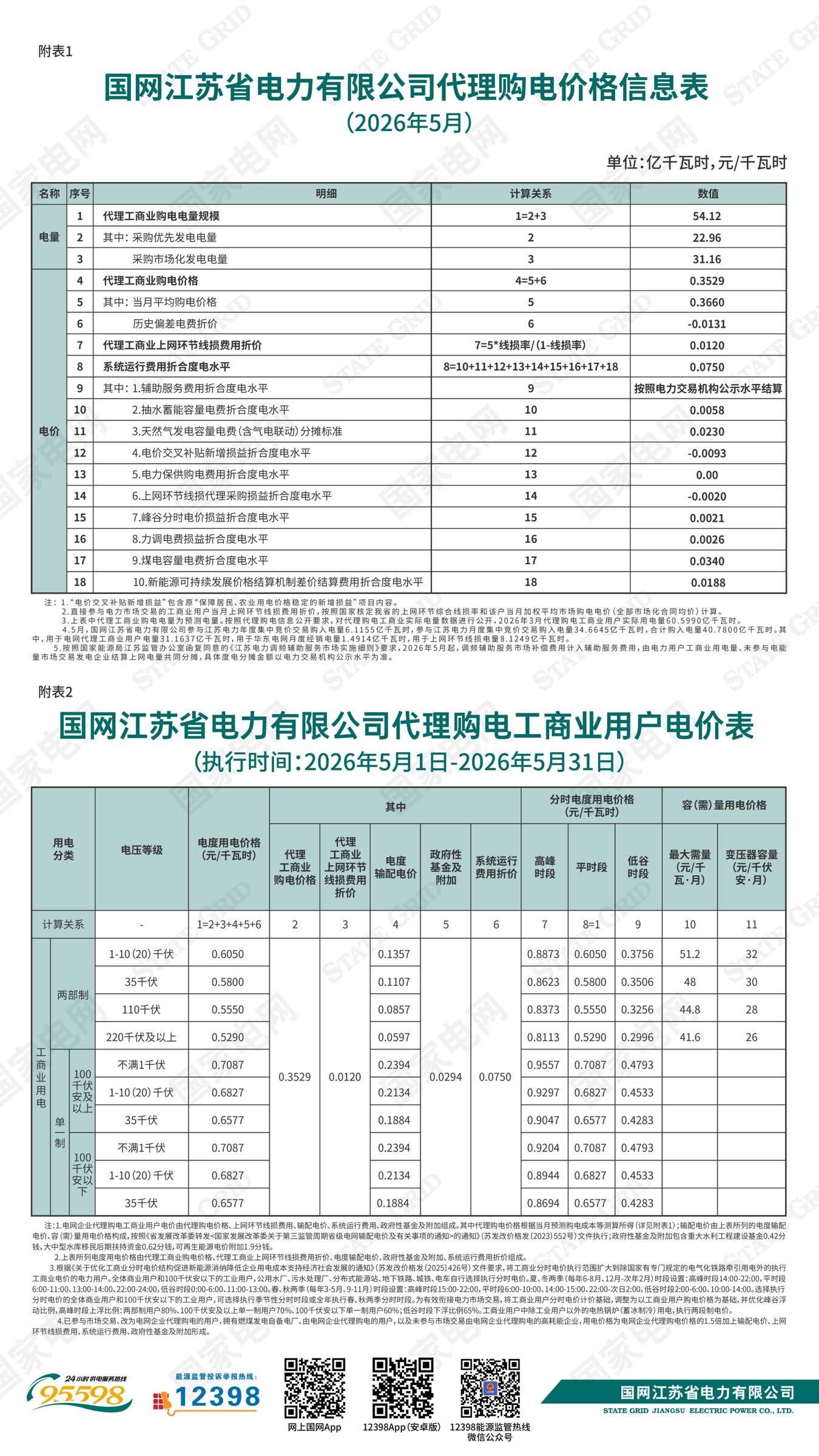 国网江苏省电力有限公司关于2026年5月代理购电工商业用户电价的公告 （202604272236）.jpg